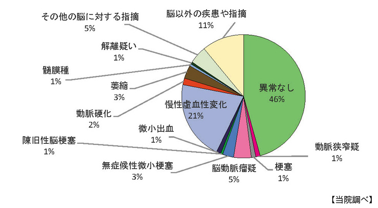 ドック結果画像