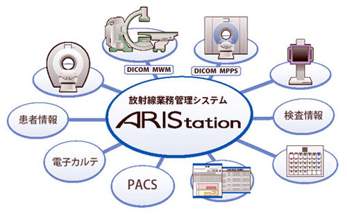 X放射線業務管理システムの画像